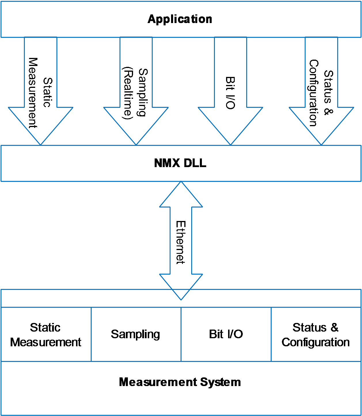 NmxDll_Overview