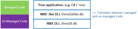 NmxDotNet_Overview