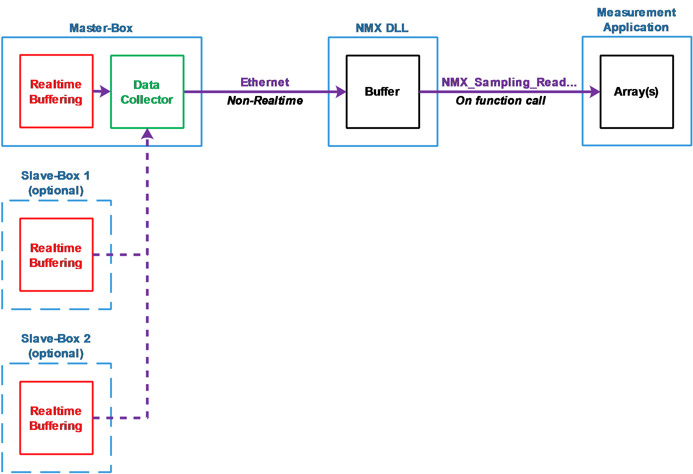 howto-sampling