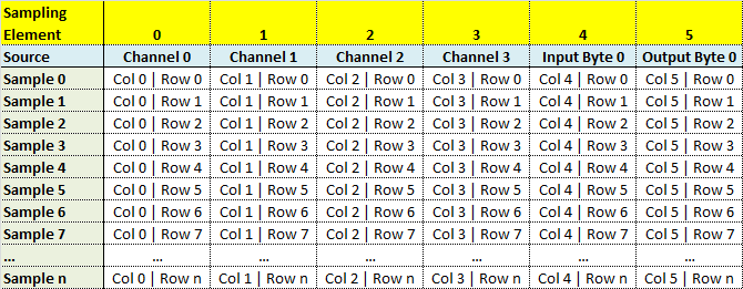 Sampling_DataIndex