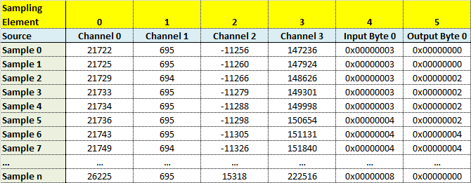 Sampling_DataTable