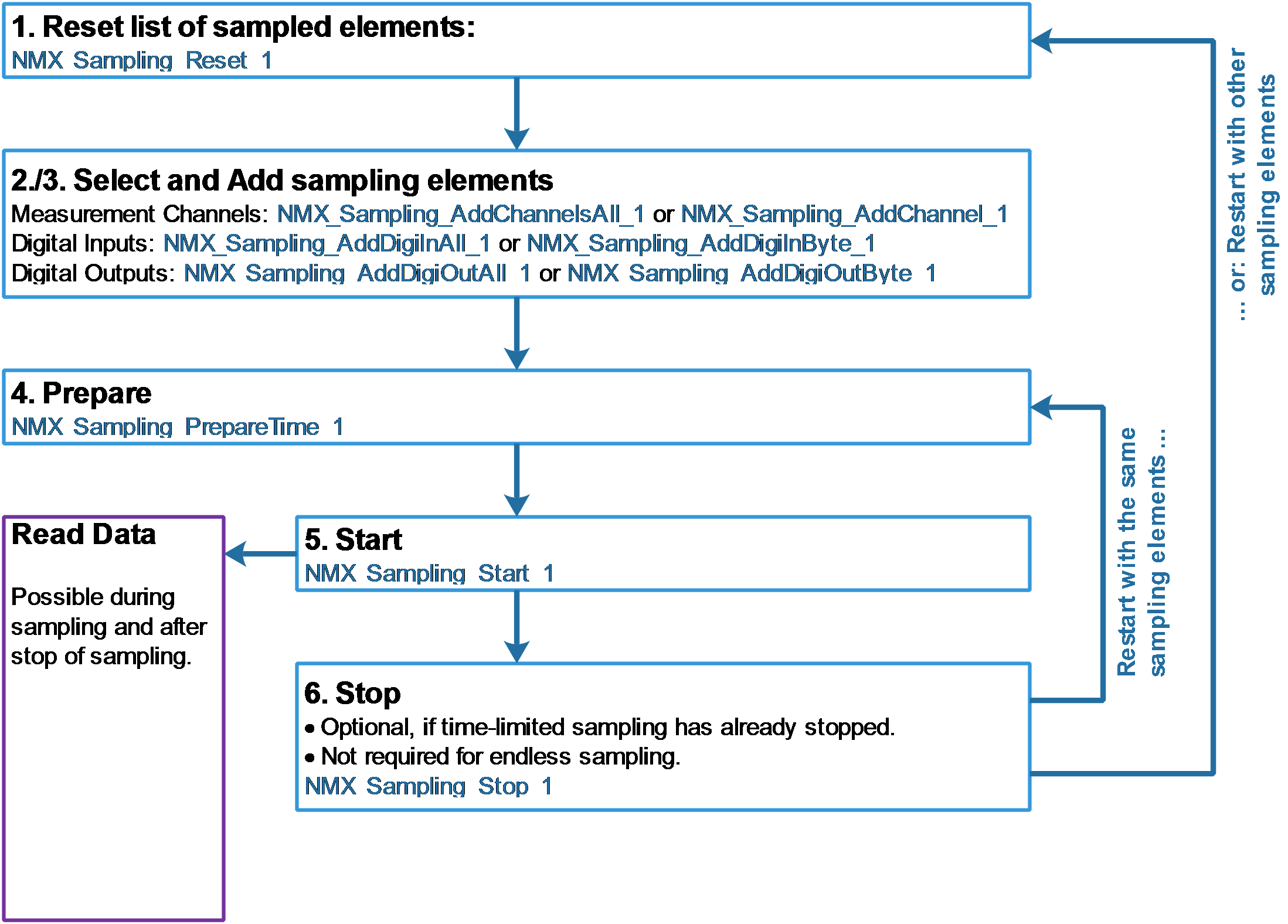 Sampling_Procedure