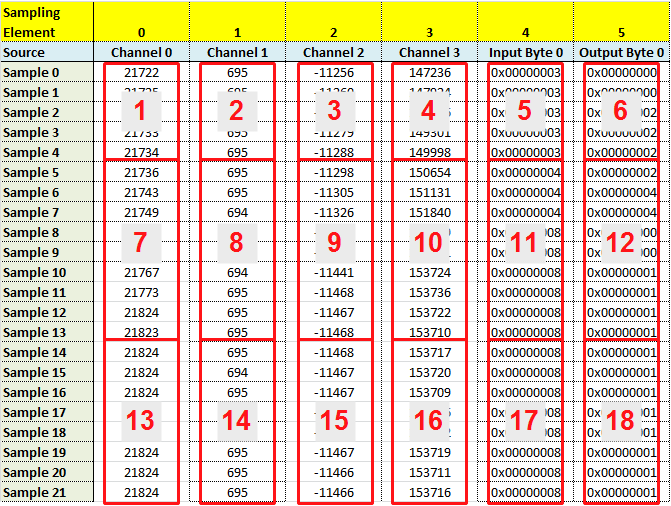 Sampling_ReadColumn_Blocks