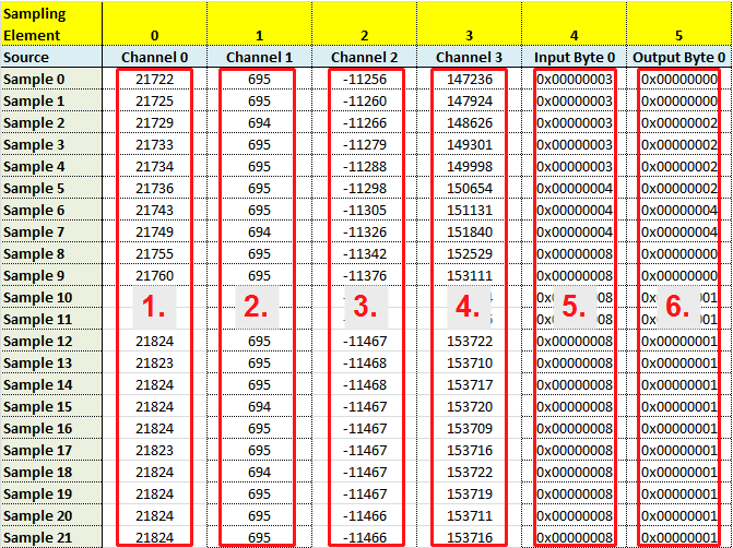 Sampling_ReadColumn_Single