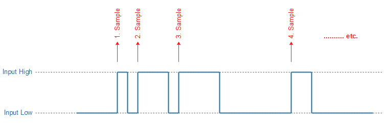 Sampling_Trigger_Edge