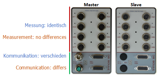 MasterVsSlave